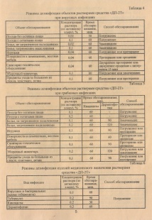 Хлорные таблетки "ДП-2Т", 1 кг (200 таб. по 5 гр.) фото 1658